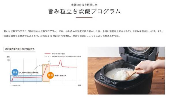 壓力 IH 電子鍋 象印 NW-FB10 象印 NW-JZ10 虎牌 JRX-T100 